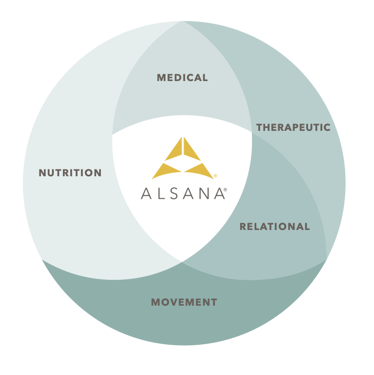 Alsana's Adaptive Care Model ®
