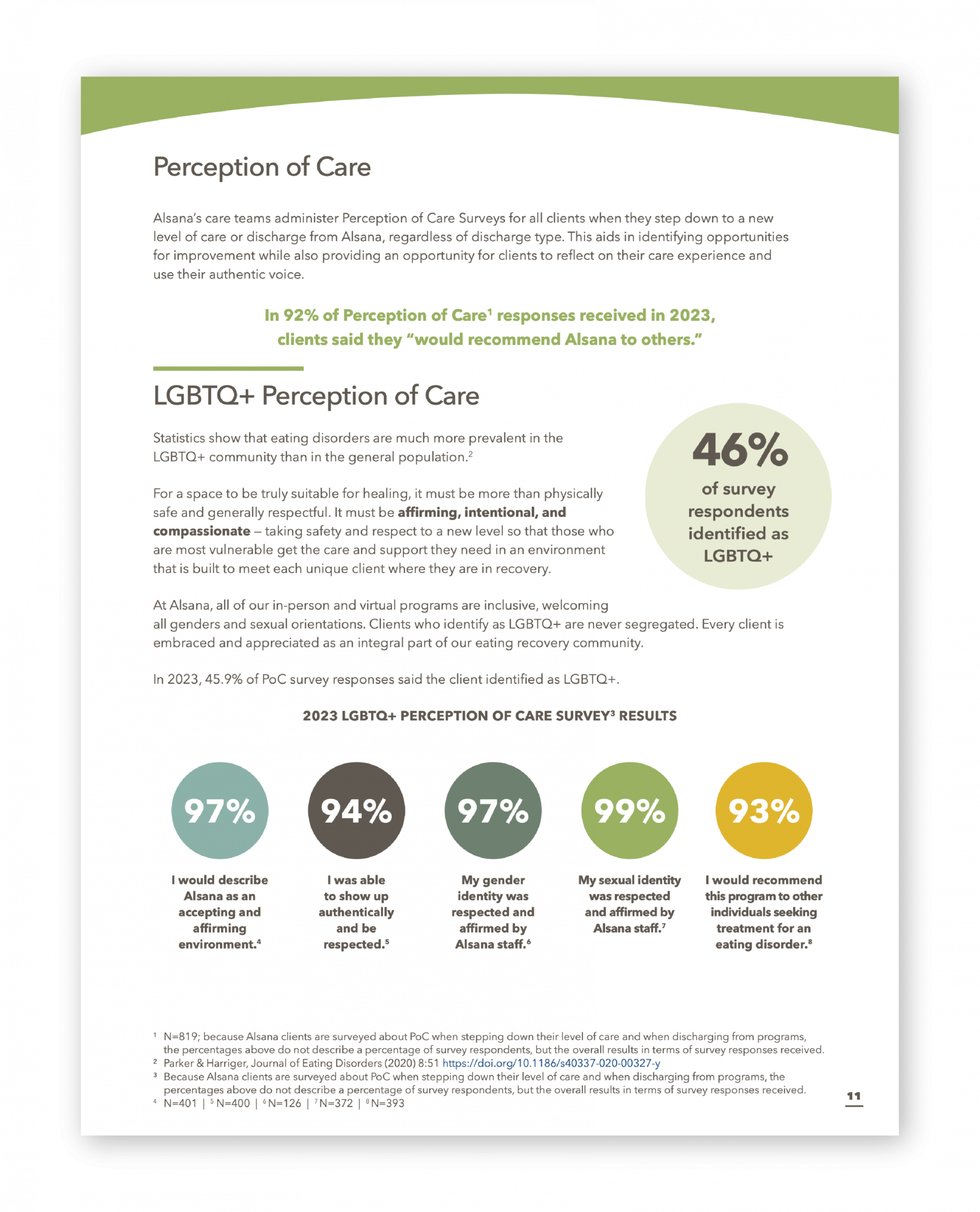 2023 Treatment Outcomes