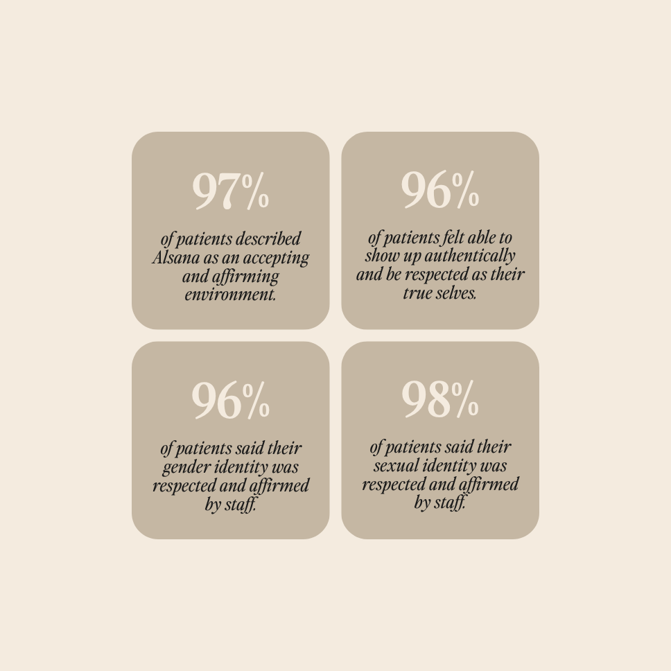affirming care statistics 2025 patient outcomes